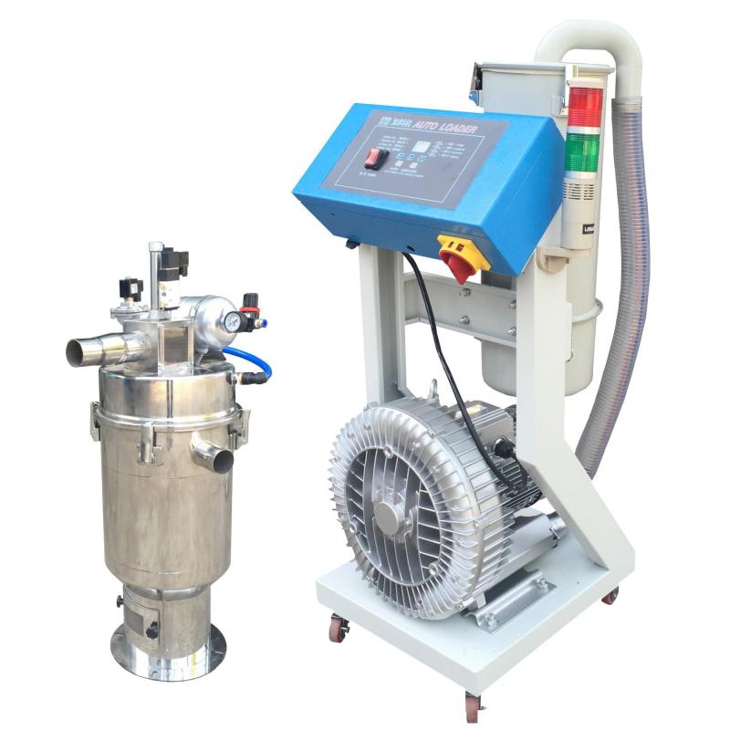loading machine